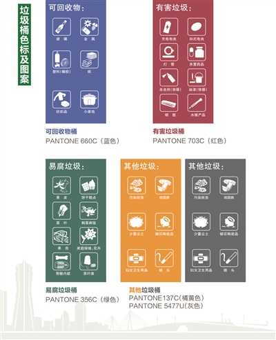 垃圾分類很遙遠(yuǎn)？不存在的，更多城市垃圾分類來(lái)了！