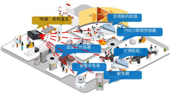 5G下的新樓宇：KITEDGE箏際驚艷亮相智慧地產(chǎn)領袖峰會