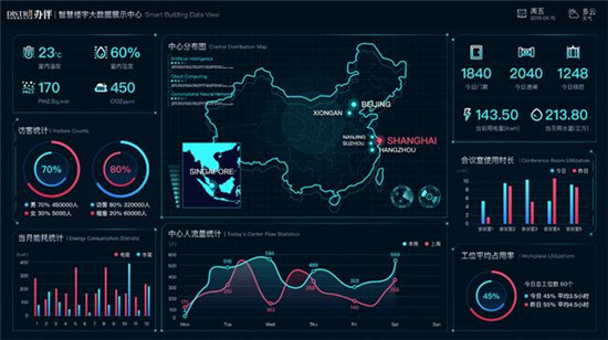 5G下的新樓宇：KITEDGE箏際驚艷亮相智慧地產(chǎn)領袖峰會