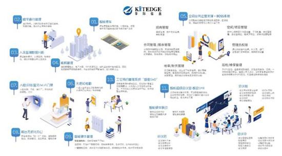 5G下的新樓宇：KITEDGE箏際驚艷亮相智慧地產(chǎn)領袖峰會