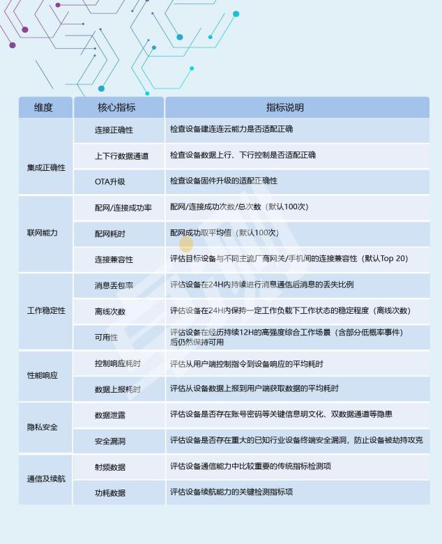 博為峰為國際知名衛(wèi)浴商提供物聯(lián)網(wǎng)測試服務(wù)