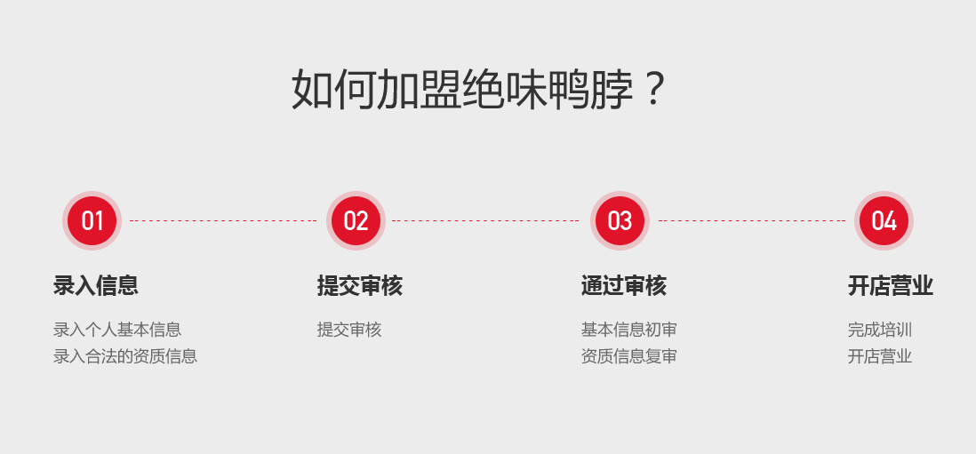 絕味鴨脖怎么加盟？有哪些流程？