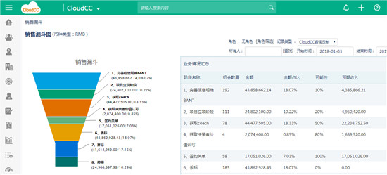 神州云動CRM實戰(zhàn)：銷售過程管控