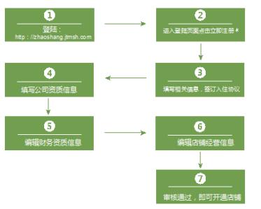 金天國(guó)際名食養(yǎng)，邀您攜手共塑“田間到舌尖”的美味