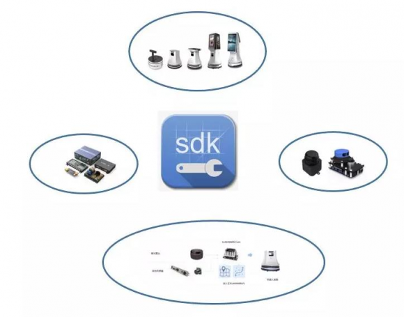 思嵐科技發(fā)布SLAMWARE ROS SDK，全面支持ROS系統(tǒng)