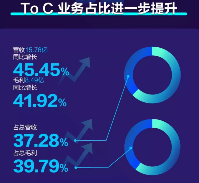 年20 懂AI 會賺錢，這樣的科大訊飛很“上頭”