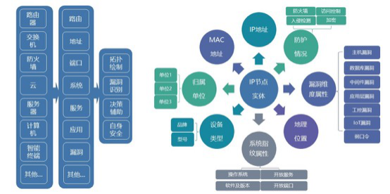 盛邦安全聯(lián)合產(chǎn)業(yè)鏈合作伙伴發(fā)布重量級報告