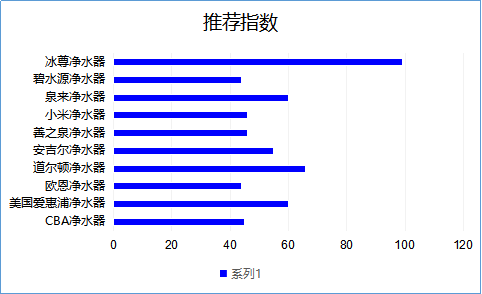 凈水器哪個(gè)牌子好，2019國(guó)際凈水器十大名牌看了嗎！