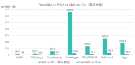 第四范式率先發(fā)布XGBoost++，輕松切換AI異構(gòu)算力