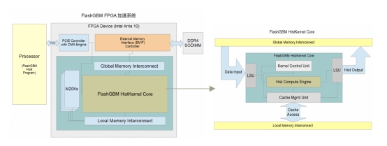 第四范式率先發(fā)布XGBoost++，輕松切換AI異構(gòu)算力