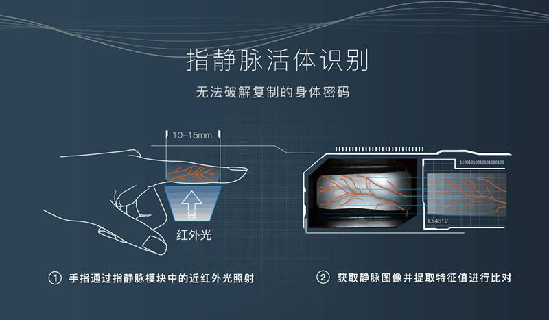 指紋識別、面部識別、指靜脈識別哪個才是最安全的開鎖方式？