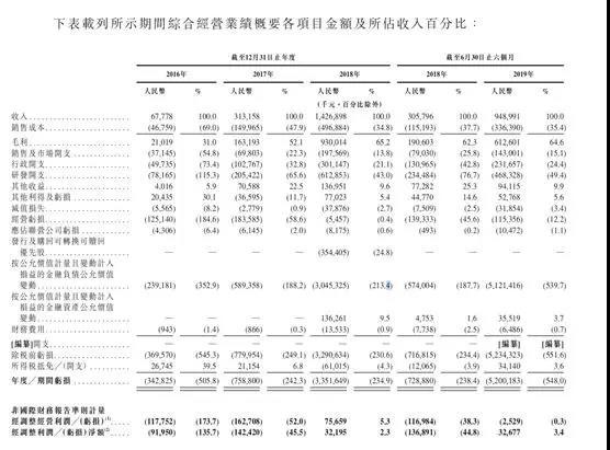 曠視科技正式提交香港上市招股書 有望成為全球AI第一股