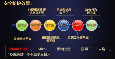 沈昌祥院士確認(rèn)出席2019世界計(jì)算機(jī)大會(huì)并發(fā)表主題演講