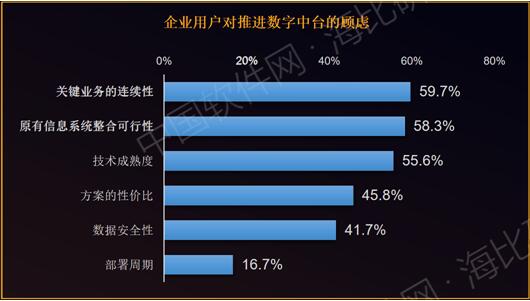 企業(yè)如何選擇合適的中臺“伴侶”