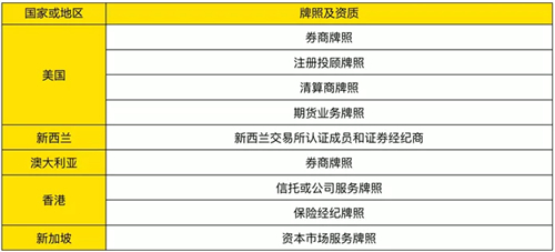 逆周期翻倍生長：老虎證券和它的「捕獸」們