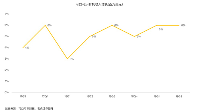 老虎證券：碳酸飲料行業(yè)現(xiàn)衰退信號 可口可樂為何逆勢上揚？