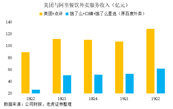 老虎證券：“認知紅利”提升毛利 美團開啟“止血回春”模式