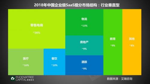 青桐資本行業(yè)觀(guān)察：SaaS的理性突圍之路