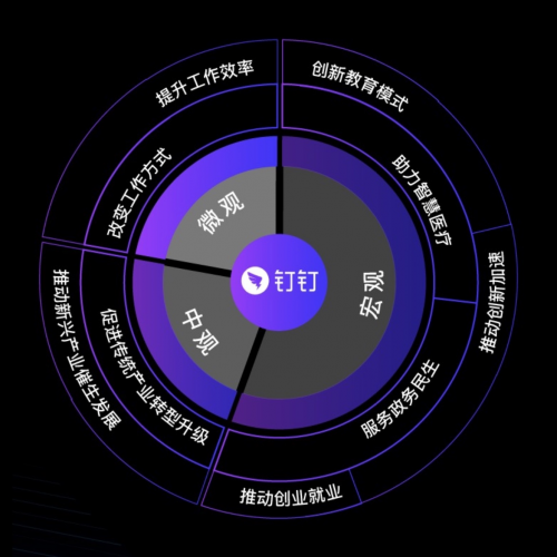 信通院：釘釘催生新興產(chǎn)業(yè) 打造2億用戶1000萬企業(yè)組織中觀經(jīng)濟(jì)社會(huì)影響力