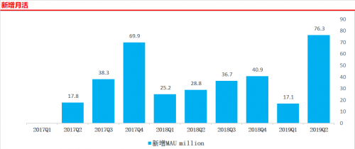 拼多多撕掉標(biāo)簽，攻陷一二線城市