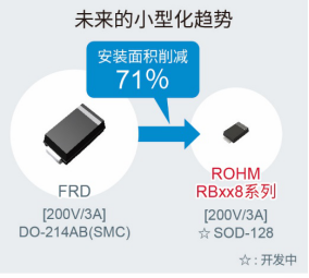 ROHM面向車載系統(tǒng)開發(fā)出200V耐壓肖特基勢壘二極管