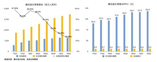 老虎證券：音樂流媒體三巨頭陷泥潭 誰能率先破局？