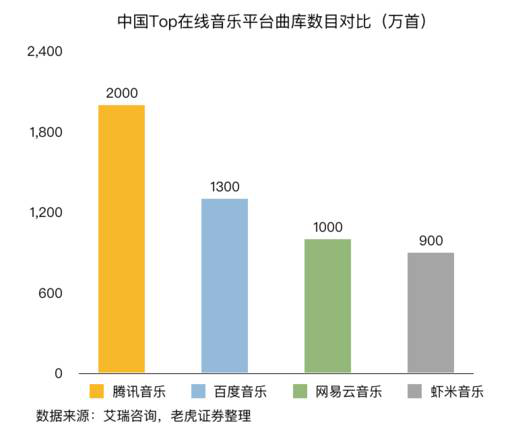 老虎證券：音樂流媒體三巨頭陷泥潭 誰能率先破局？