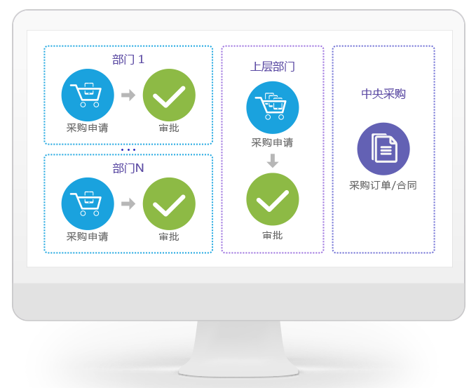 8Manage SPM：助力房地產(chǎn)企業(yè)采購(gòu)信息化升級(jí)，實(shí)現(xiàn)降本增效！