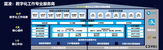 藍(lán)凌楊健偉：升級(jí)數(shù)字化工作方式，攜手釘釘賦能“未來組織”轉(zhuǎn)型