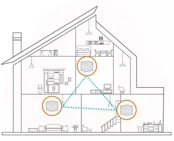 騰達(dá)Mesh路由器和傳統(tǒng)路由器相比的優(yōu)勢有哪些？