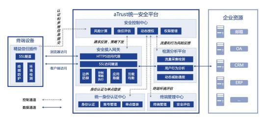 從零信任到精益信任：深信服精益信任aTrust安全架構(gòu)正式發(fā)布