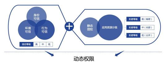 從零信任到精益信任：深信服精益信任aTrust安全架構(gòu)正式發(fā)布