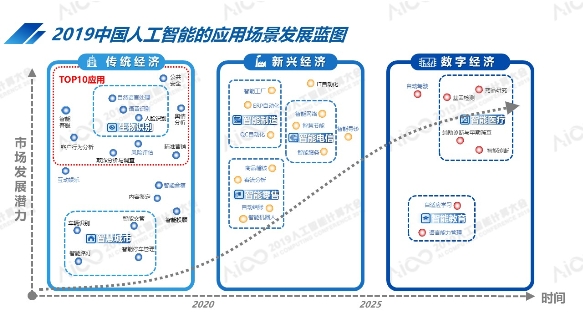 AICC2019公布最新中國人工智能計(jì)算力排名：北京超杭州躍居第一