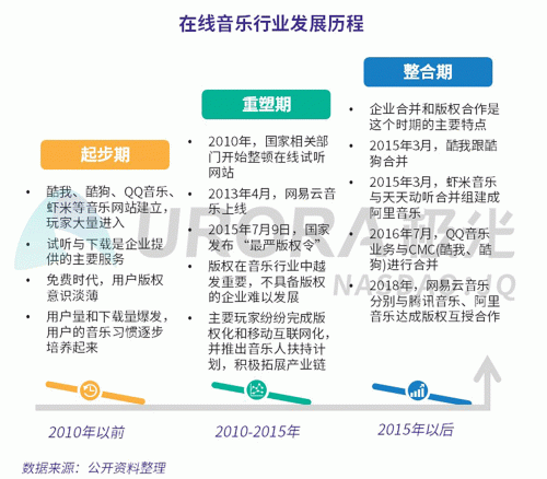 極光：網(wǎng)易云音樂(lè)MAU超過(guò)1億，成為頭部音樂(lè)產(chǎn)品中唯一的非騰訊選手