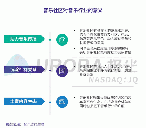 極光：網(wǎng)易云音樂(lè)MAU超過(guò)1億，成為頭部音樂(lè)產(chǎn)品中唯一的非騰訊選手