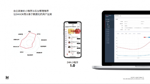 讓用戶成為品牌傳播器：24KiCK如何通過KOC實(shí)現(xiàn)用戶裂變增長