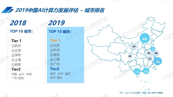 2019人工智能計算大會舉行 計算驅(qū)動人工智能持續(xù)進化