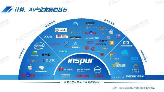 2019人工智能計算大會舉行 計算驅(qū)動人工智能持續(xù)進化