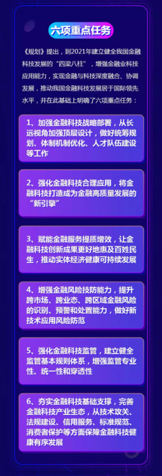 FinTech三年發(fā)展規(guī)劃下達，匯盈金服乘勢而上創(chuàng)新求變