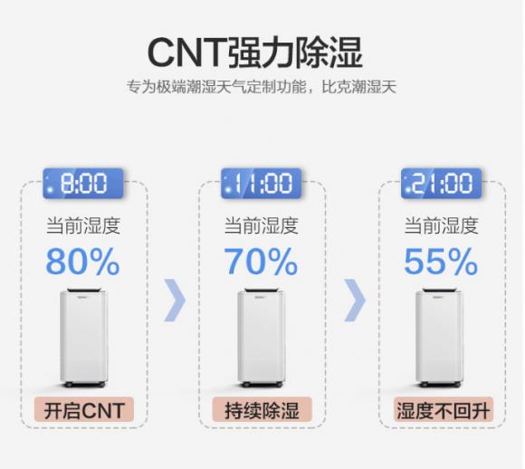 下雨天屋里悶熱難耐 其實(shí)一臺(tái)家用除濕機(jī)就可解決煩惱