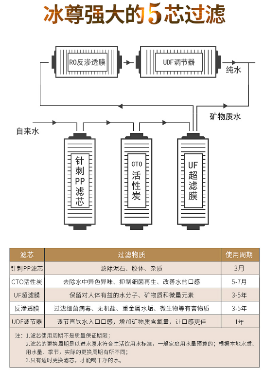 凈水器哪個(gè)牌子好，2019國(guó)際凈水器十大名牌告訴你