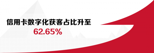 數讀招行年報：信用卡業(yè)務半年交易額2.04萬億，掌上生活App月活近4000萬