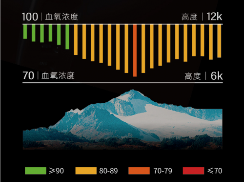 Garmin Forerunner 945：越野玩家的安全護衛(wèi)