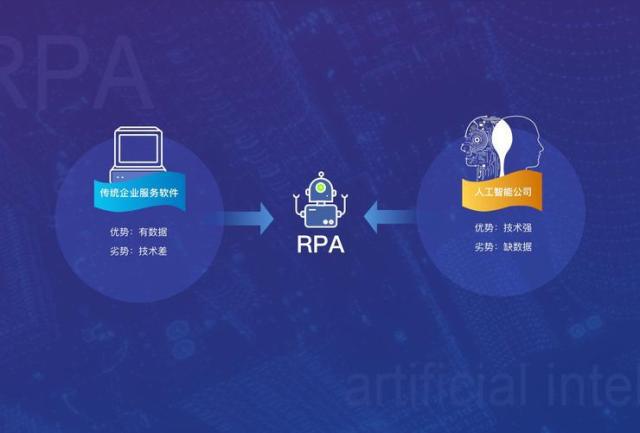 專訪阿博茨CEO楊永智:RPA難逃價(jià)格戰(zhàn),AI驅(qū)動(dòng)其進(jìn)化