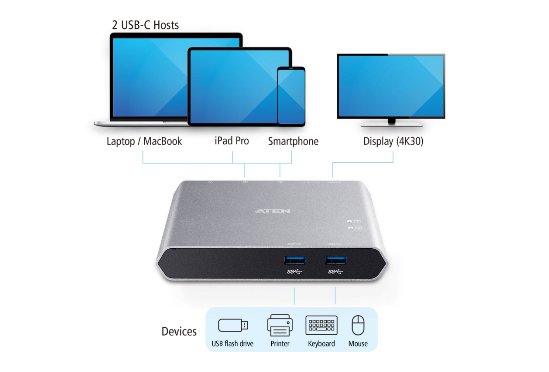 為多設(shè)備無(wú)縫連接而生 ATEN宏正推出帶電源USB KVM切換器