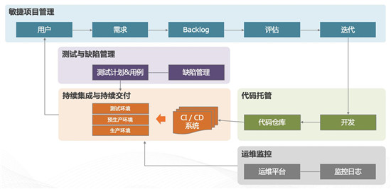 駐云成為CNCF會員，共創(chuàng)全球云原生技術(shù)生態(tài)