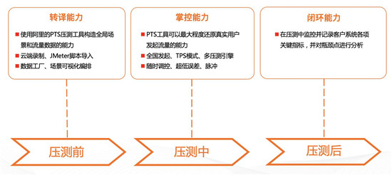 駐云成為CNCF會員，共創(chuàng)全球云原生技術(shù)生態(tài)