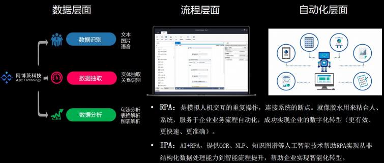 阿博茨科技攜手e-works打造制造業(yè)IPA標(biāo)桿