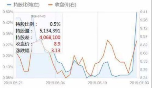 金固股份將打造汽車后市場標準化服務體系