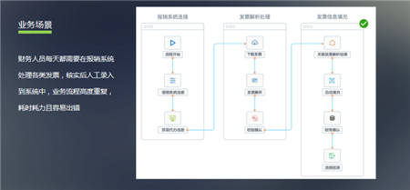 阿博茨科技：AI賦能泛金融，打造開放式AI+RPA平臺(tái)